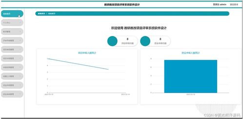 SSM教研教改項(xiàng)目評審系統(tǒng)軟件設(shè)計(jì) 源碼解析與新手實(shí)踐指南