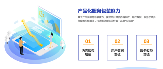 中央廣播電視總臺 深化版權運營與媒資開發，構建全媒體傳播新格局